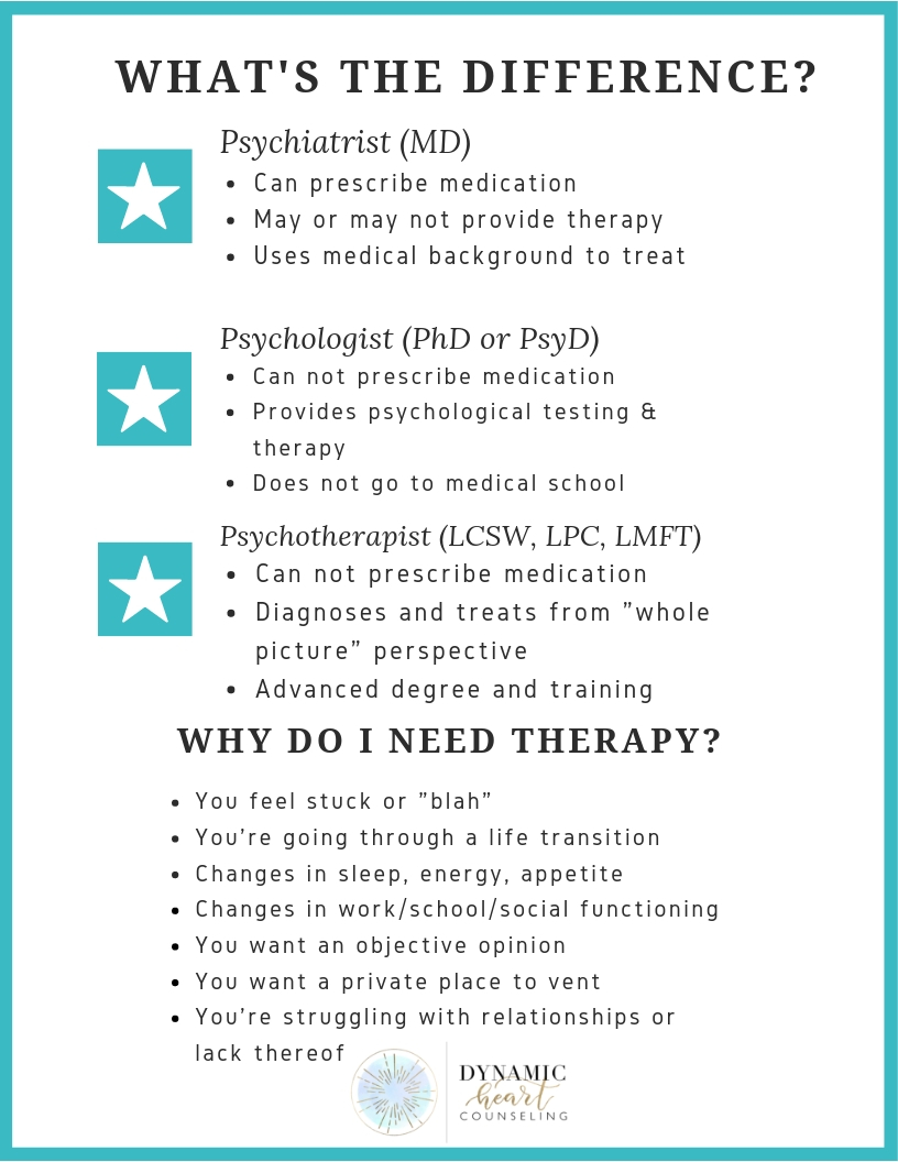 psychologist vs psychiatrist